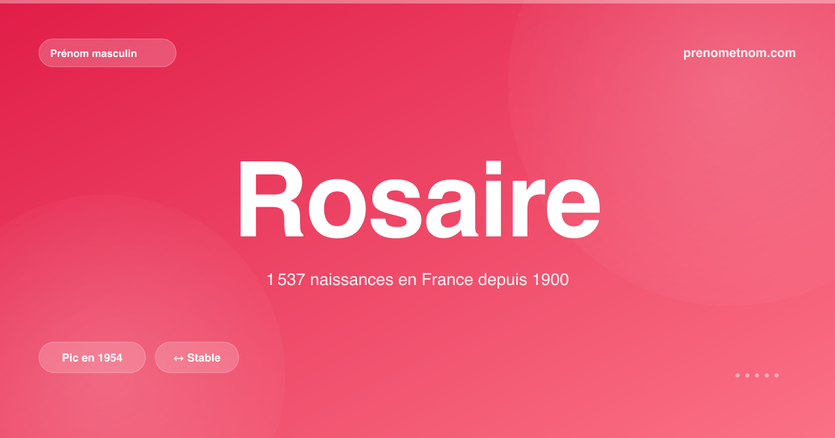 Carte visuelle du prénom Rosaire