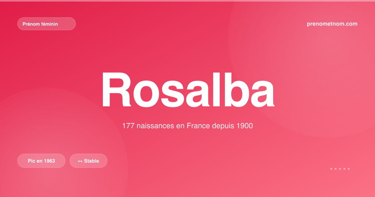 Carte visuelle du prénom Rosalba