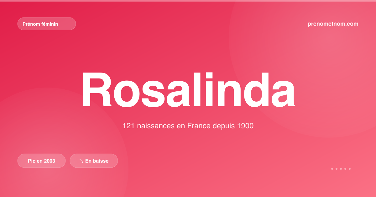 Carte visuelle du prénom Rosalinda