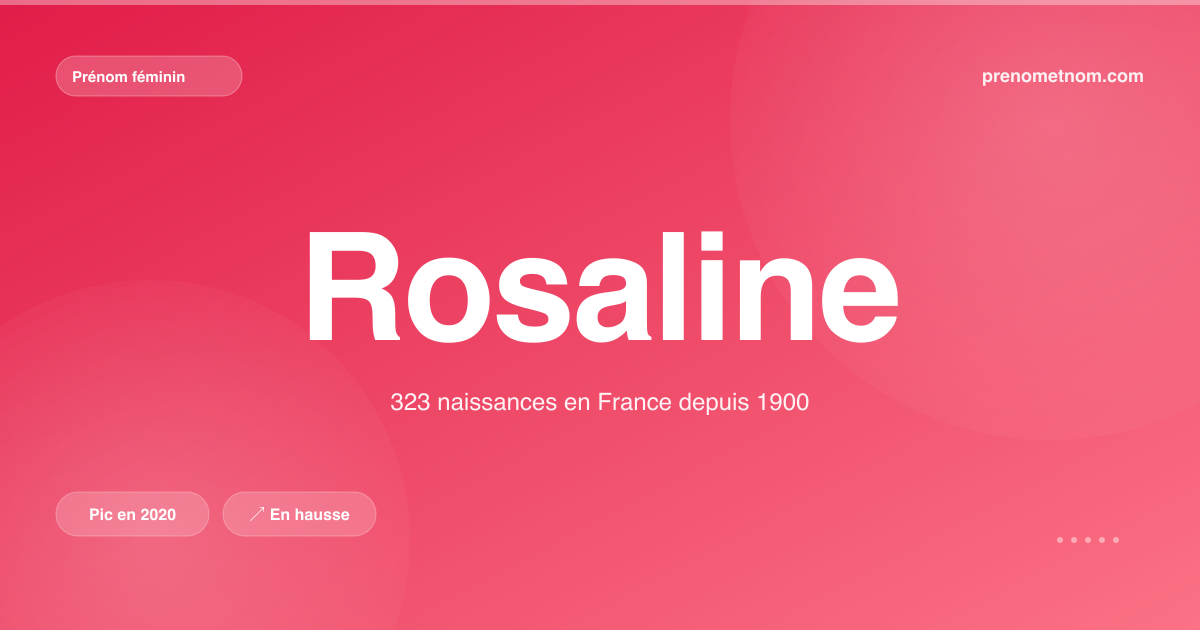 Carte visuelle du prénom Rosaline