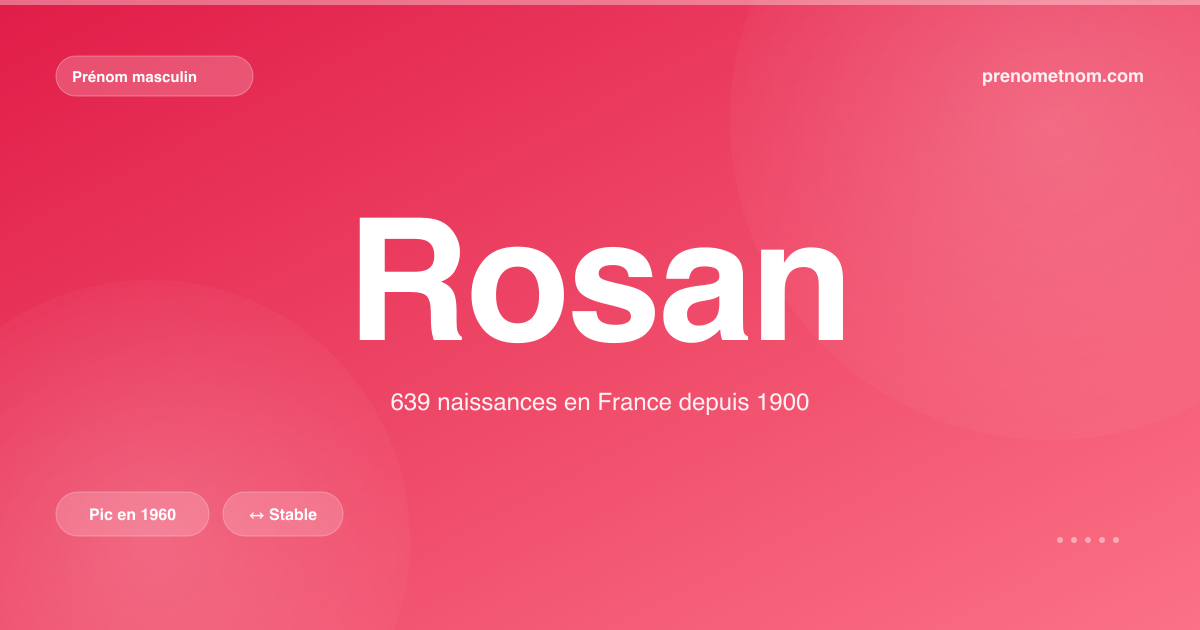 Carte visuelle du prénom Rosan