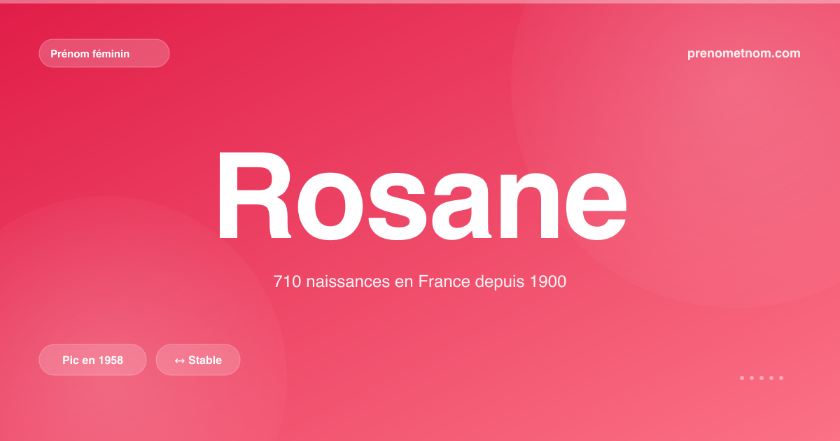 Carte visuelle du prénom Rosane