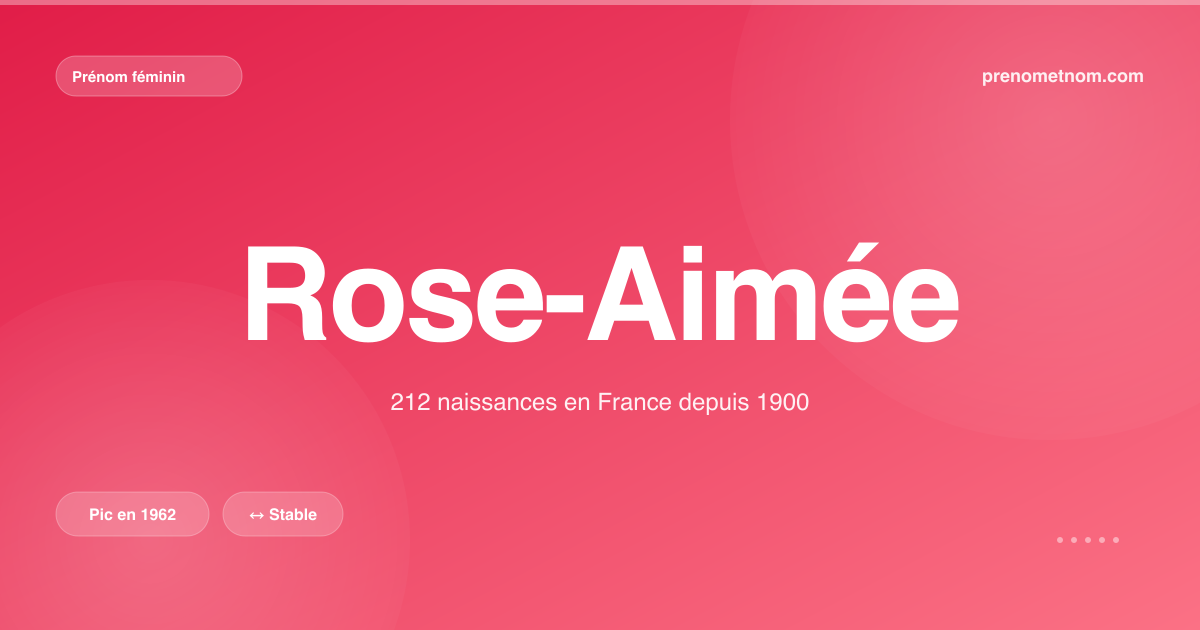 Carte visuelle du prénom Rose-Aimée