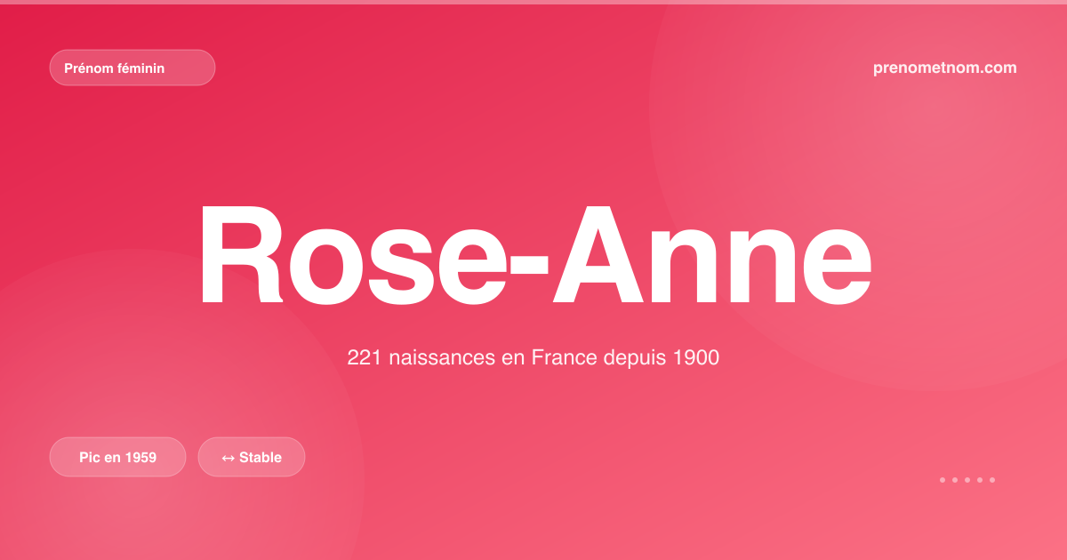 Carte visuelle du prénom Rose-Anne