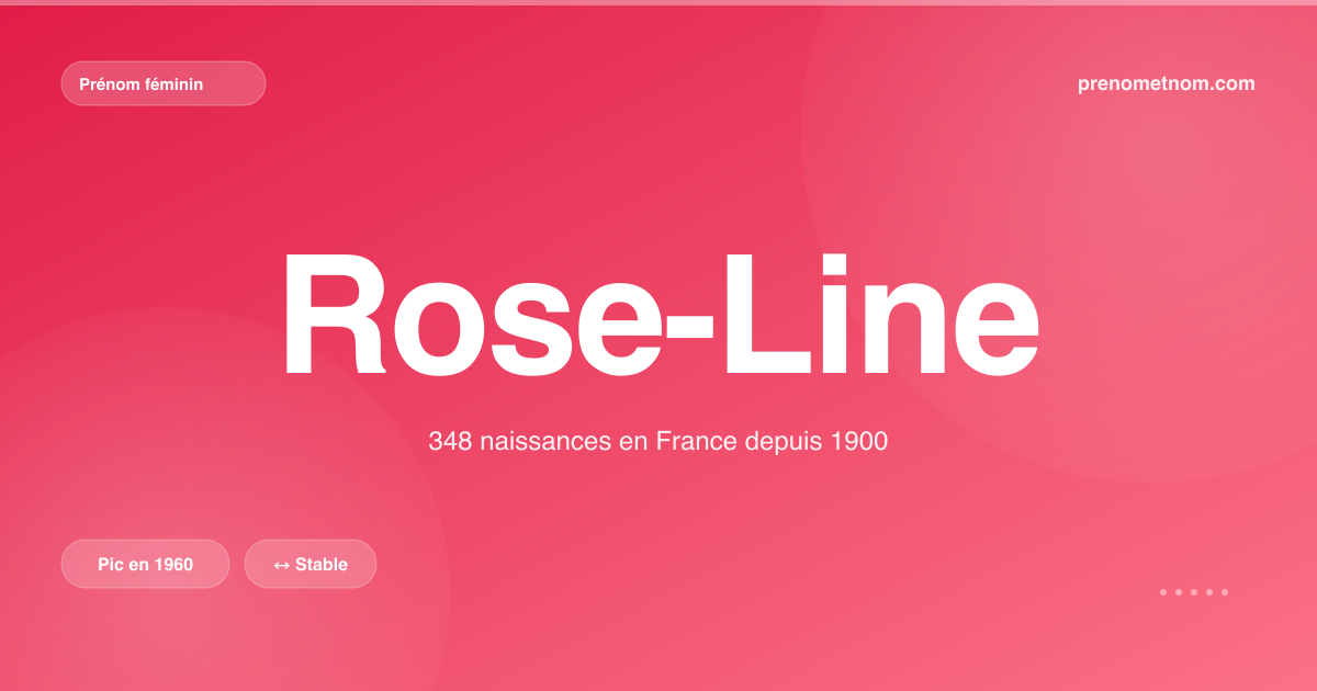 Carte visuelle du prénom Rose-Line