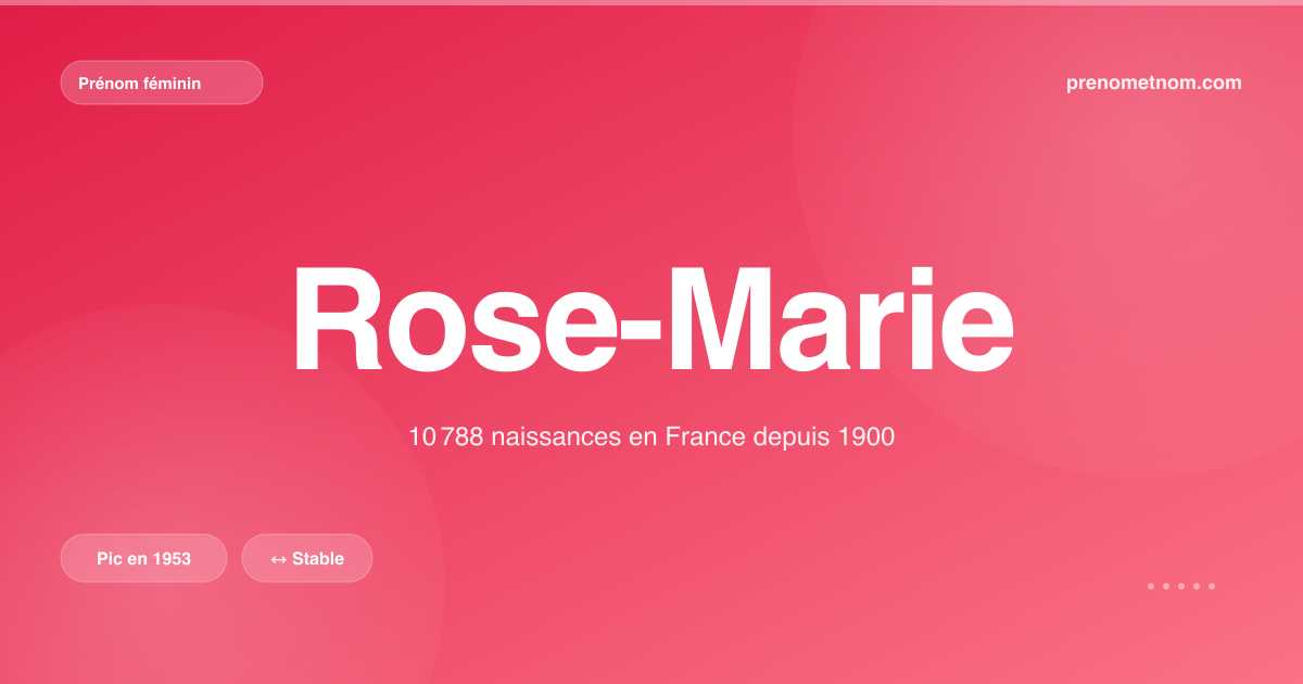 Carte visuelle du prénom Rose-Marie