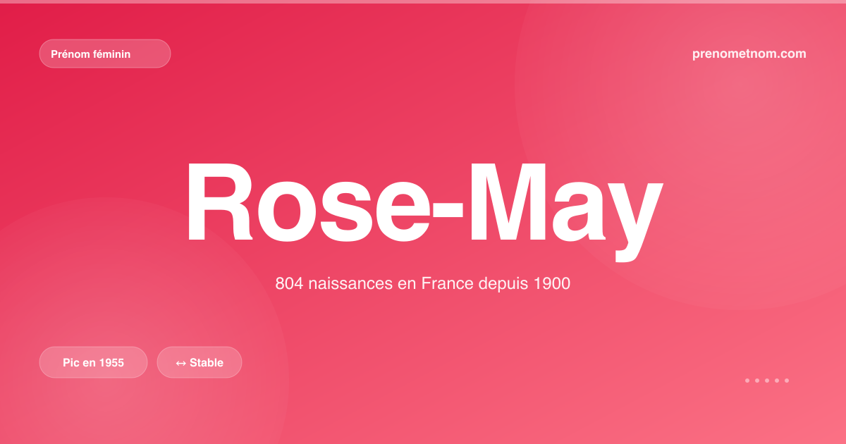 Carte visuelle du prénom Rose-May