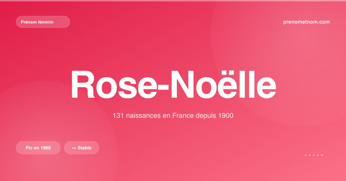 Carte visuelle du prénom Rose-Noëlle