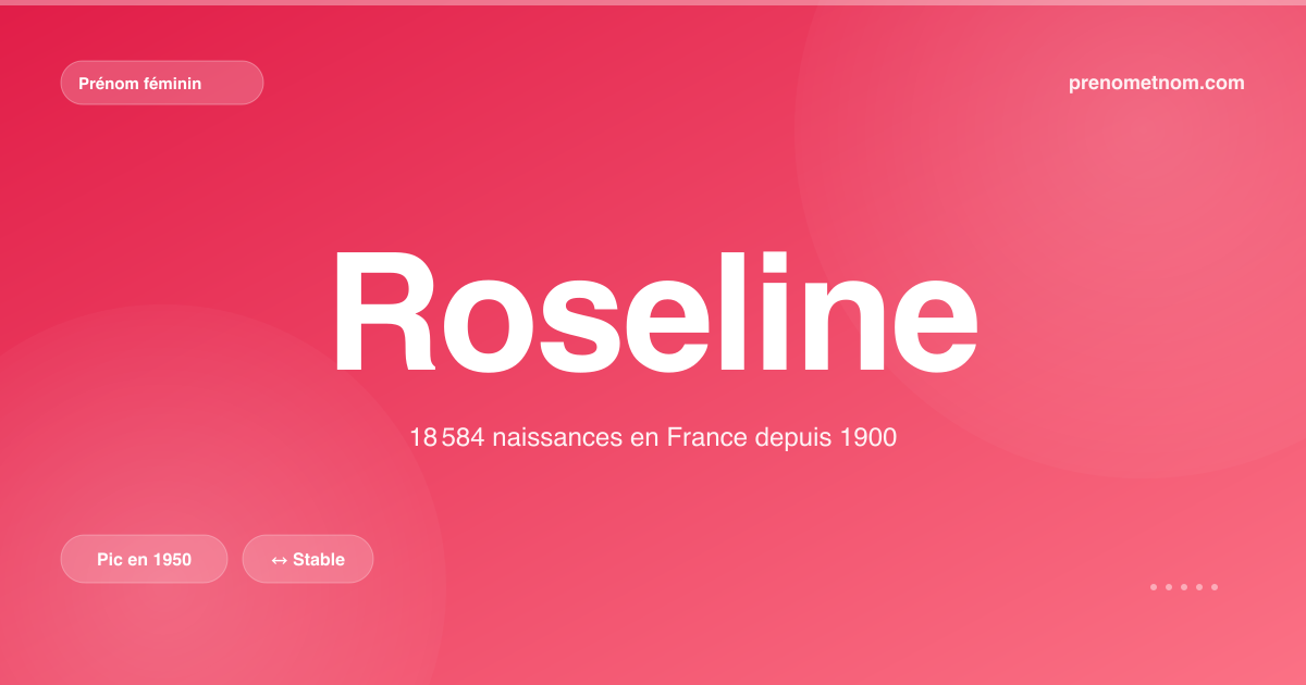 Carte visuelle du prénom Roseline