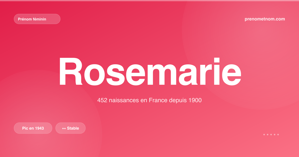 Carte visuelle du prénom Rosemarie