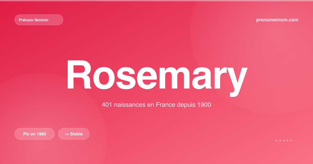 Carte visuelle du prénom Rosemary