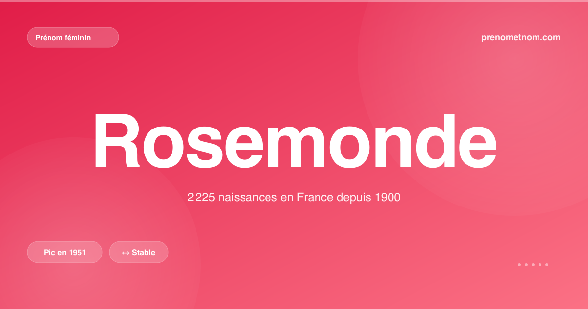 Carte visuelle du prénom Rosemonde