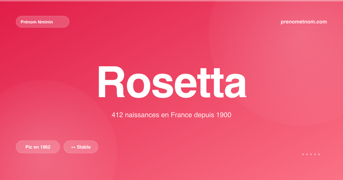 Carte visuelle du prénom Rosetta