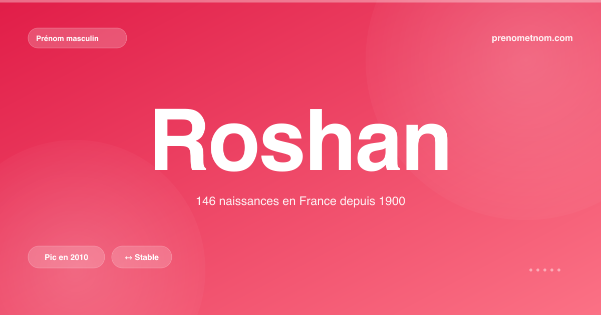 Carte visuelle du prénom Roshan