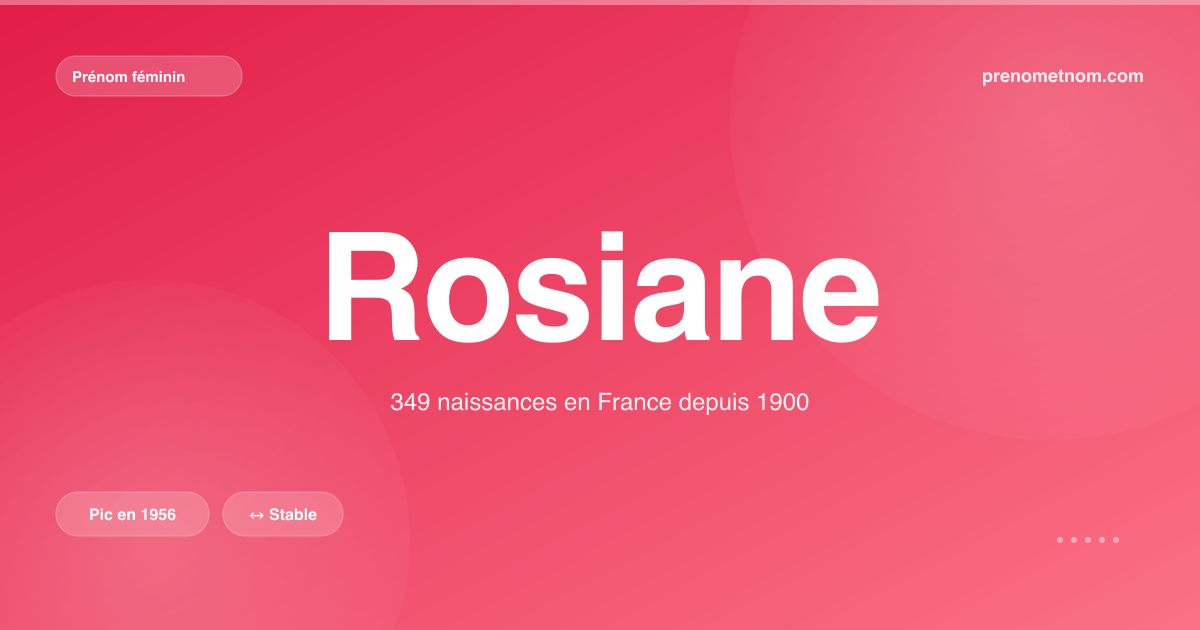 Carte visuelle du prénom Rosiane