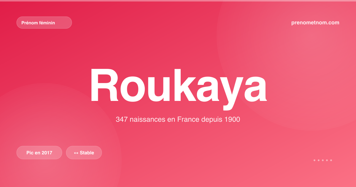 Carte visuelle du prénom Roukaya