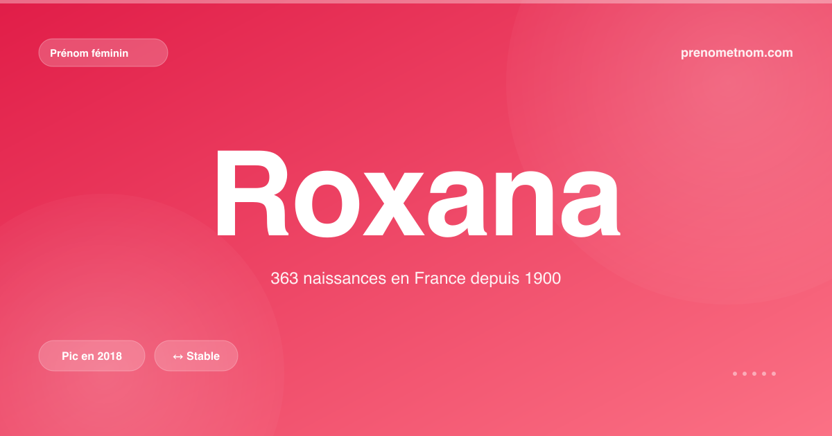 Carte visuelle du prénom Roxana