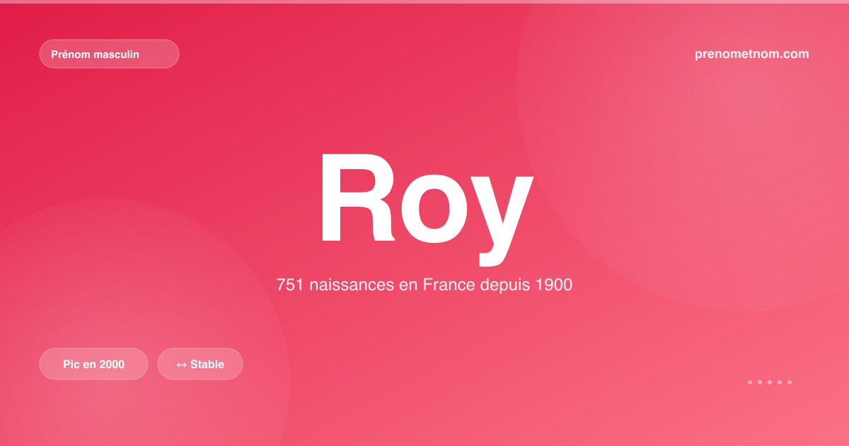 Carte visuelle du prénom Roy