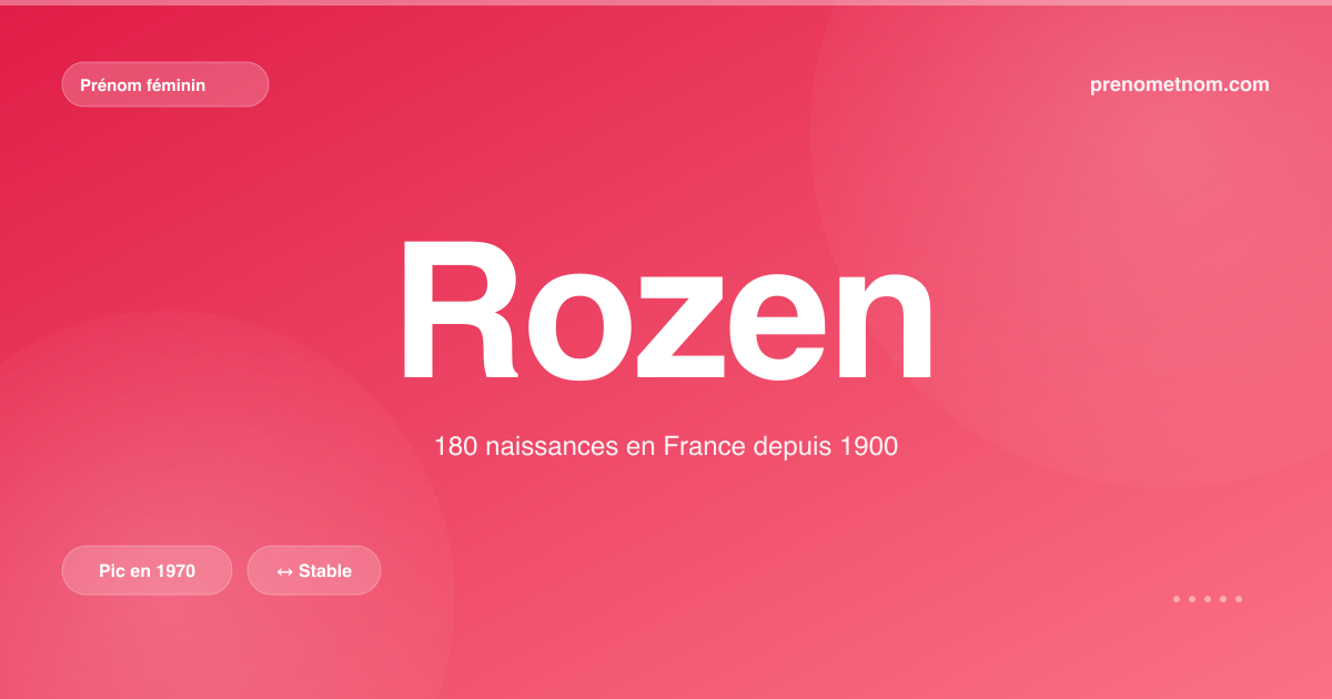 Carte visuelle du prénom Rozen