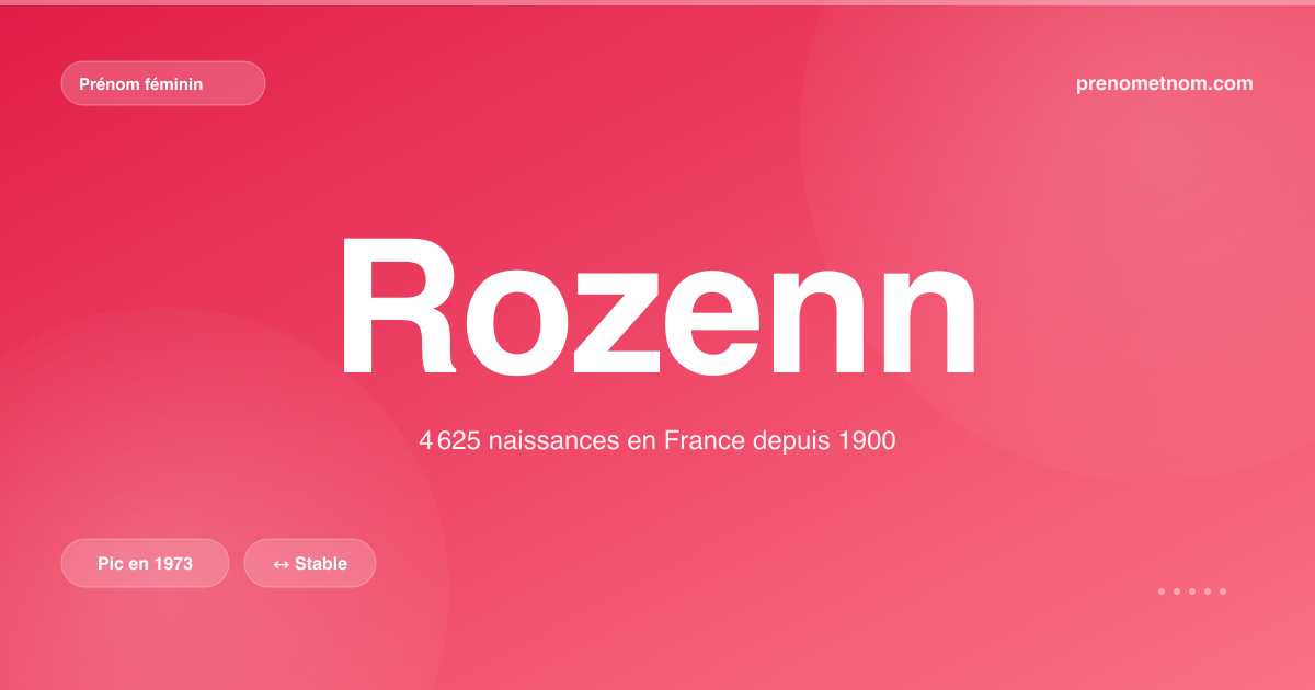 Carte visuelle du prénom Rozenn