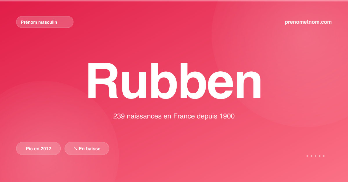 Carte visuelle du prénom Rubben