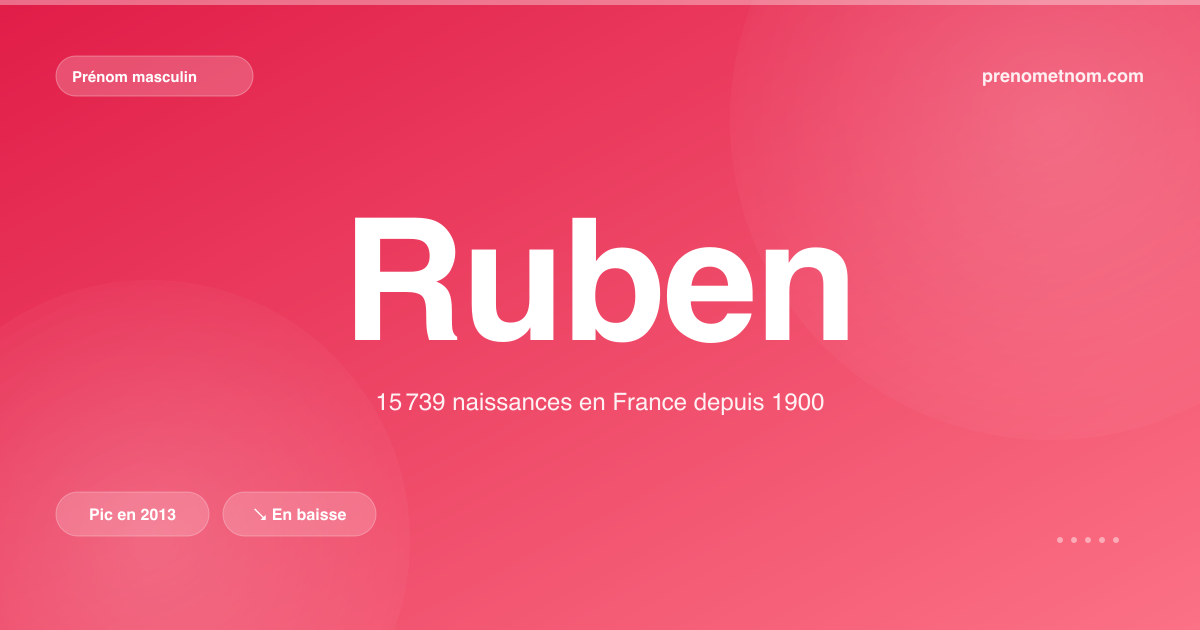 Carte visuelle du prénom Ruben