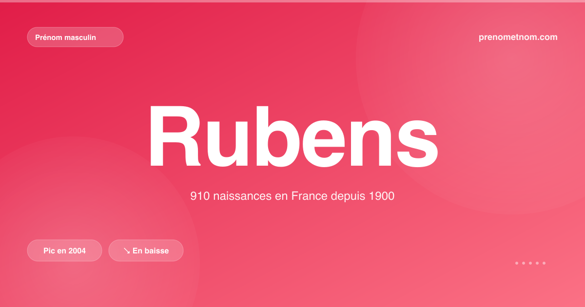 Carte visuelle du prénom Rubens