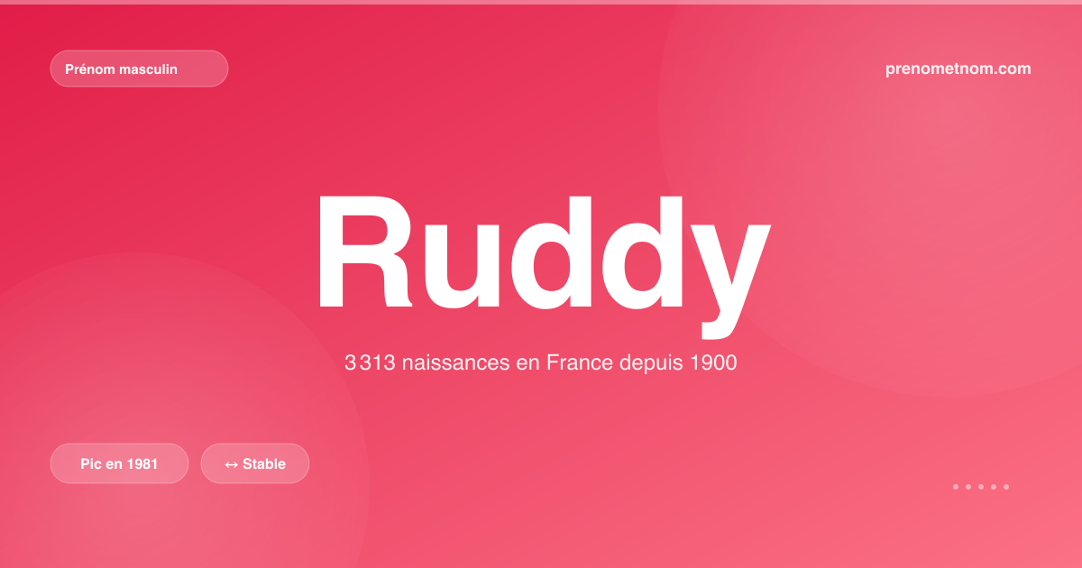 Carte visuelle du prénom Ruddy