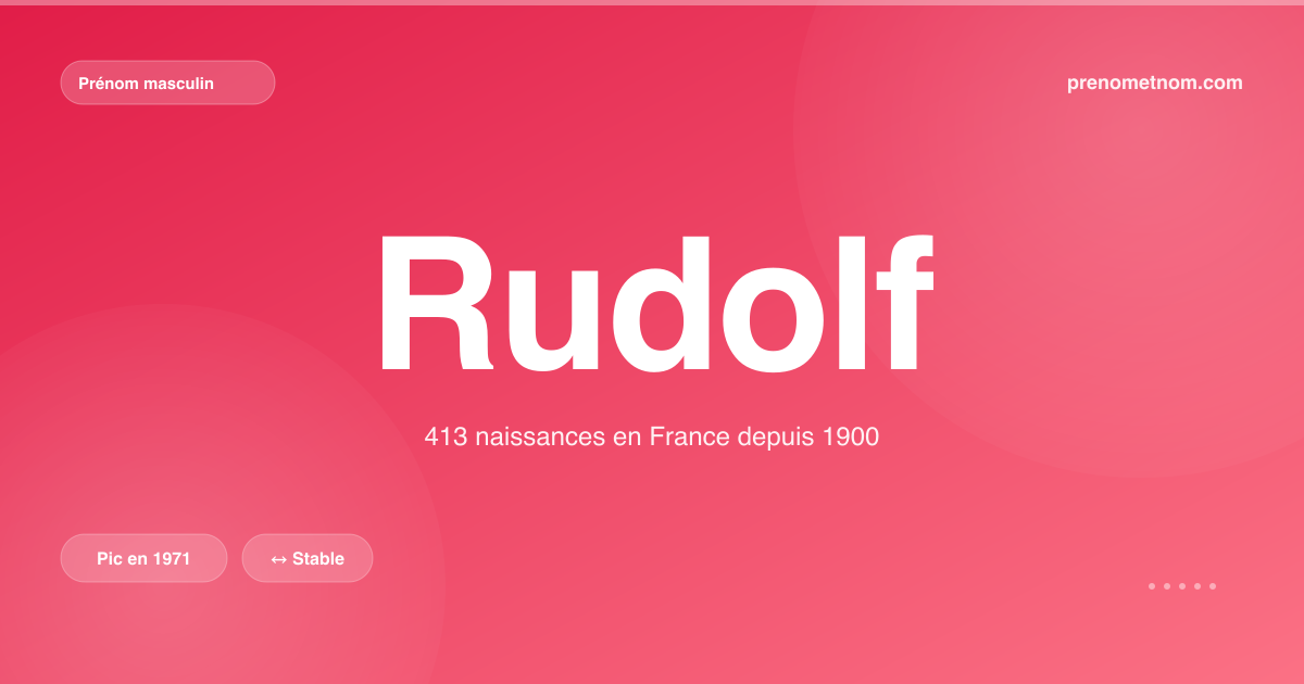 Carte visuelle du prénom Rudolf