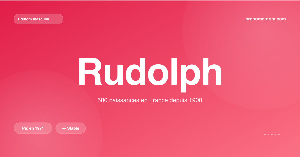 Carte visuelle du prénom Rudolph
