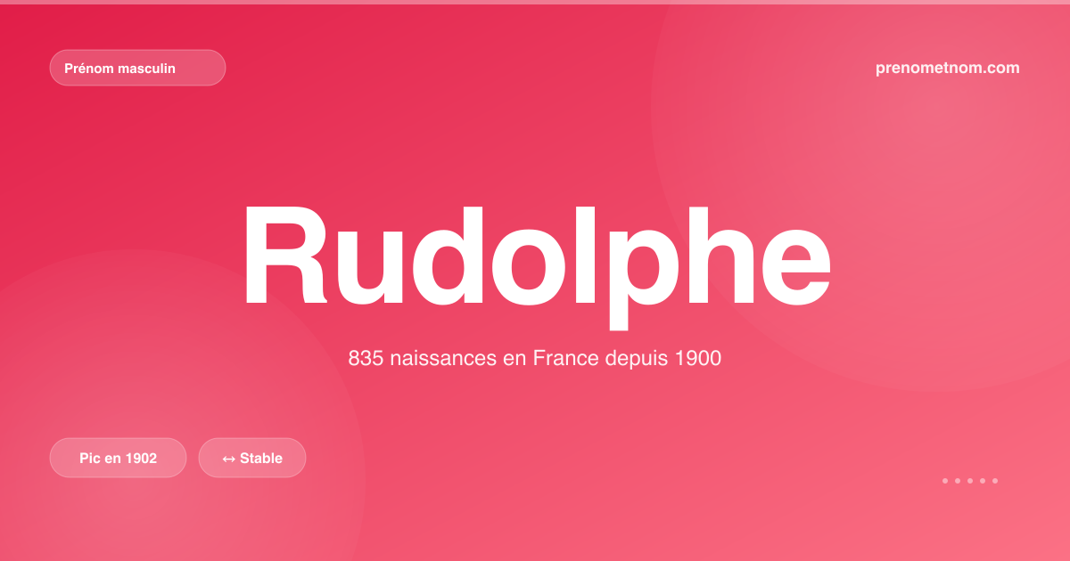 Carte visuelle du prénom Rudolphe