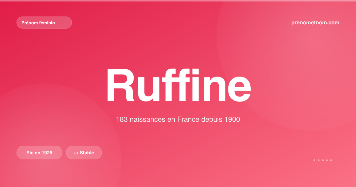 Carte visuelle du prénom Ruffine