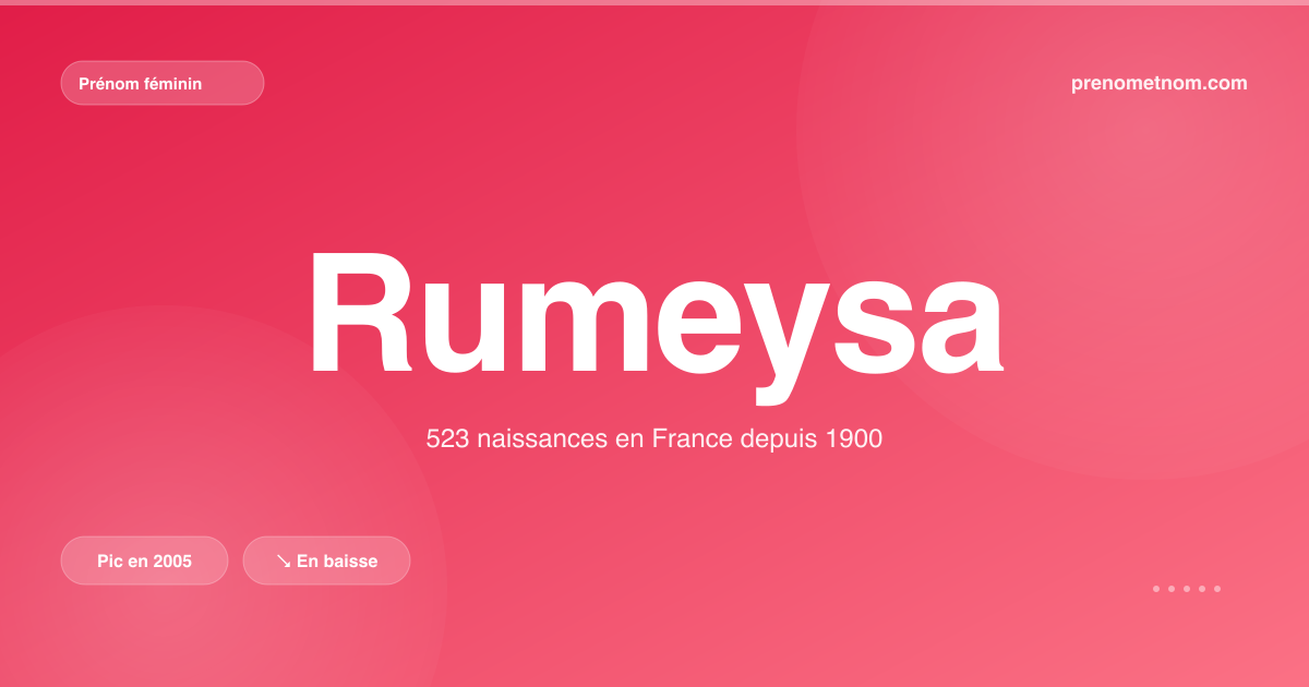 Carte visuelle du prénom Rumeysa