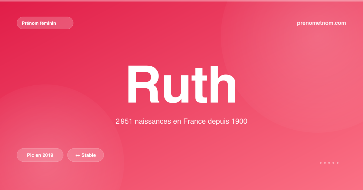 Carte visuelle du prénom Ruth