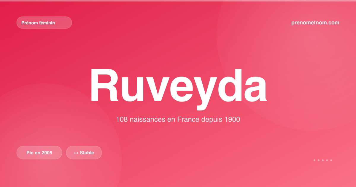 Carte visuelle du prénom Ruveyda