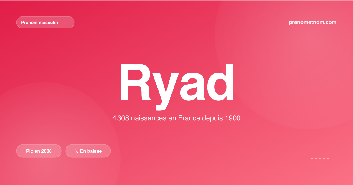 Carte visuelle du prénom Ryad
