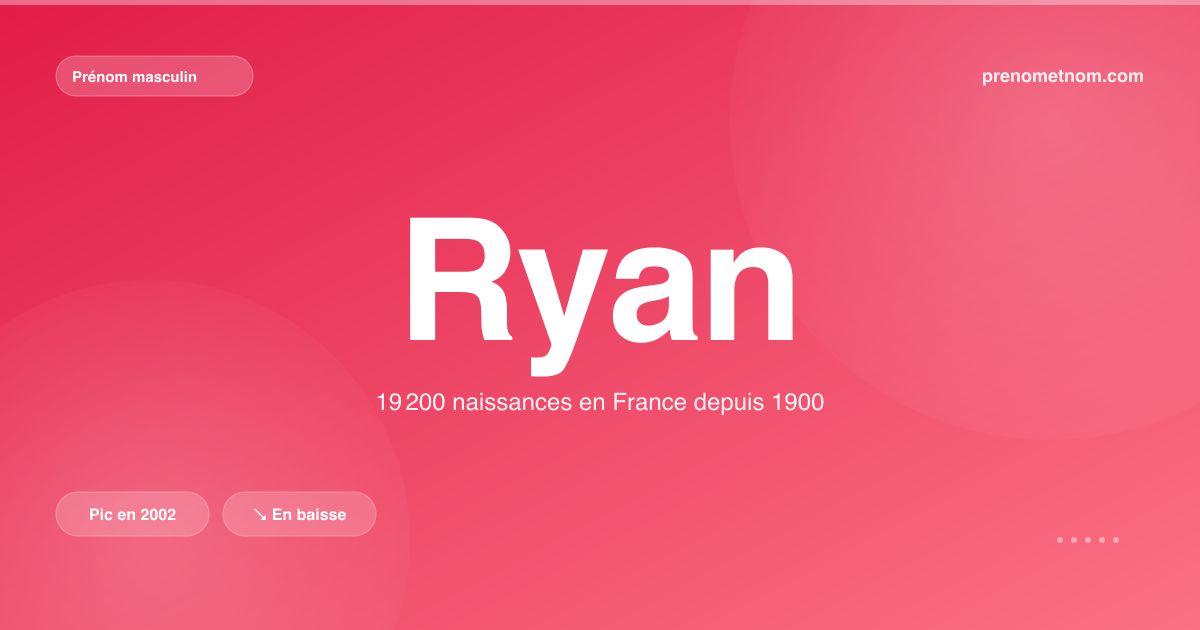 Carte visuelle du prénom Ryan