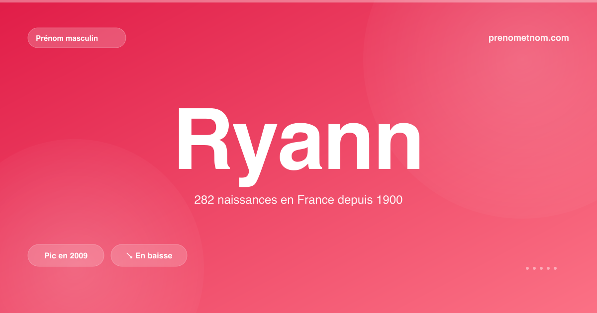 Carte visuelle du prénom Ryann