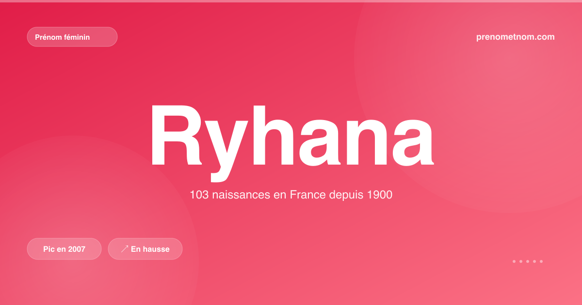 Carte visuelle du prénom Ryhana