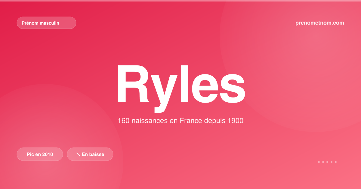 Carte visuelle du prénom Ryles