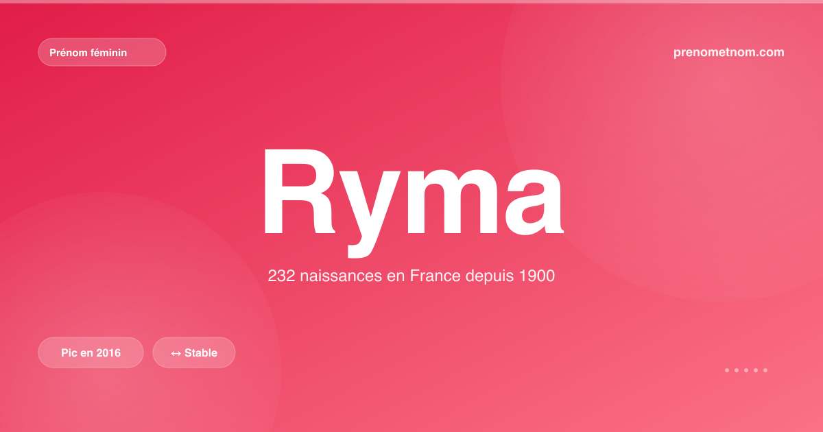 Carte visuelle du prénom Ryma