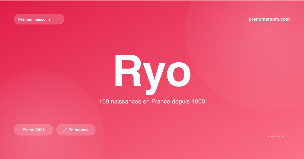 Carte visuelle du prénom Ryo