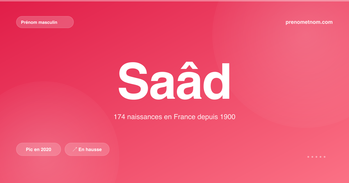 Carte visuelle du prénom Saâd