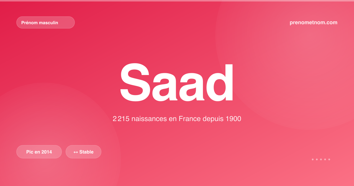 Carte visuelle du prénom Saad