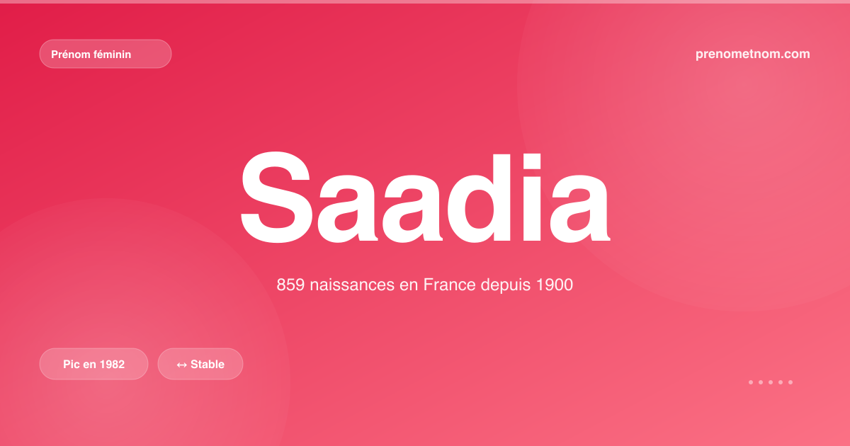 Carte visuelle du prénom Saadia