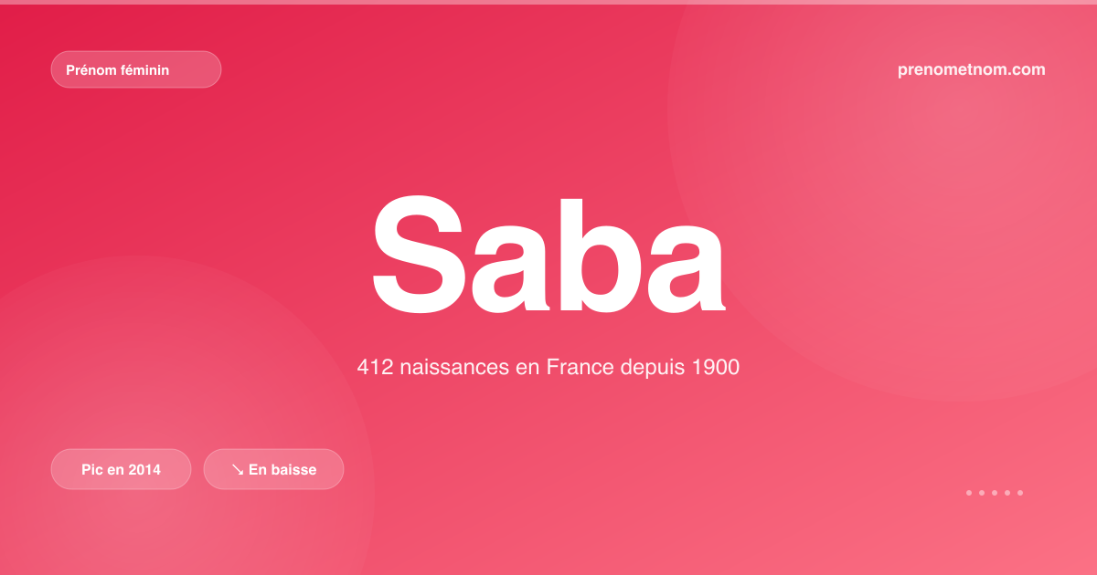 Carte visuelle du prénom Saba