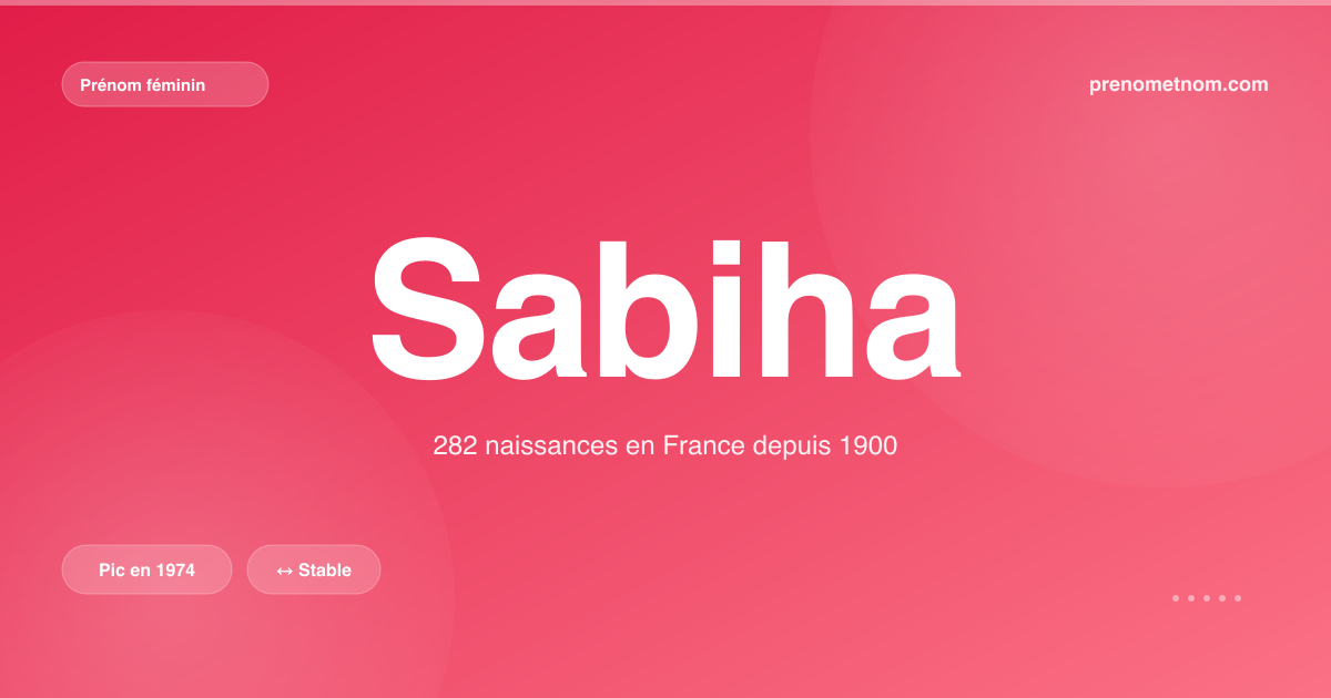 Carte visuelle du prénom Sabiha