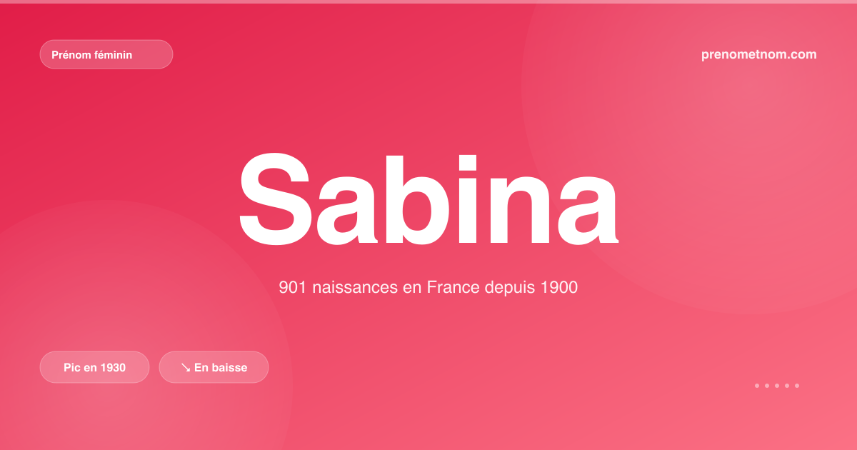 Carte visuelle du prénom Sabina
