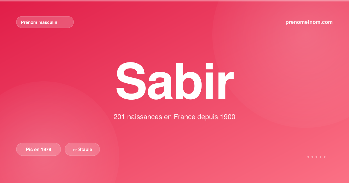 Carte visuelle du prénom Sabir
