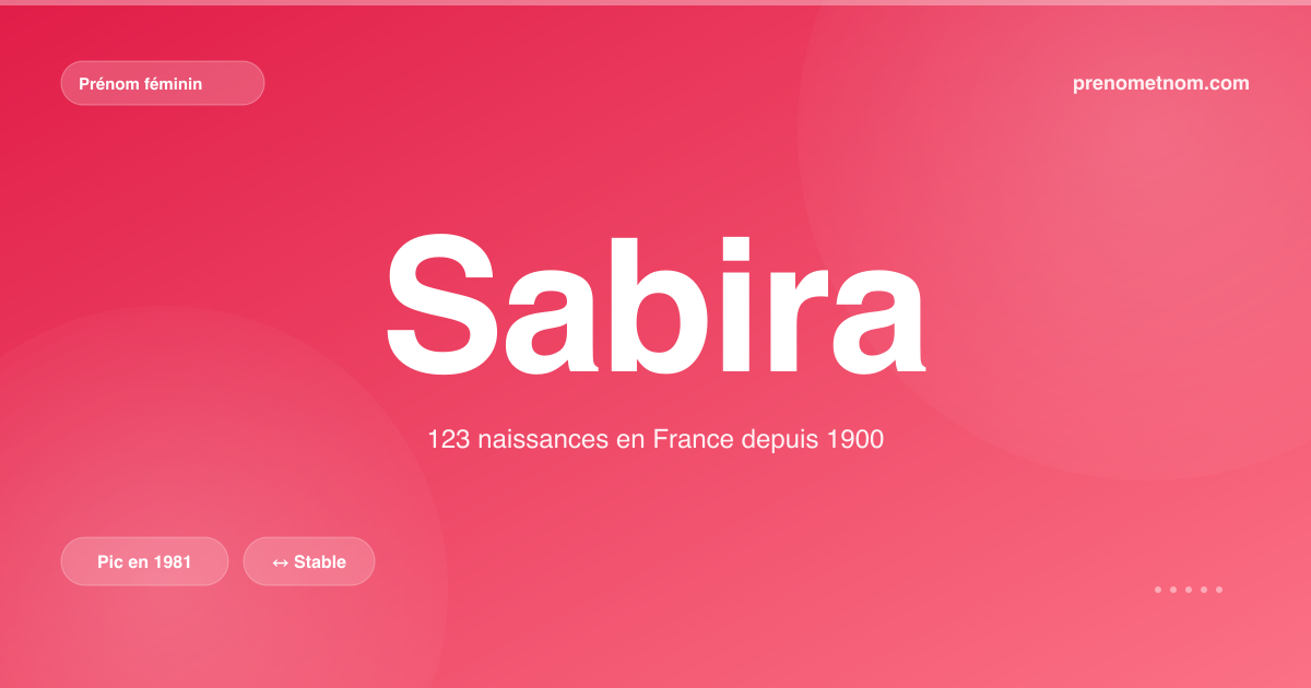 Carte visuelle du prénom Sabira